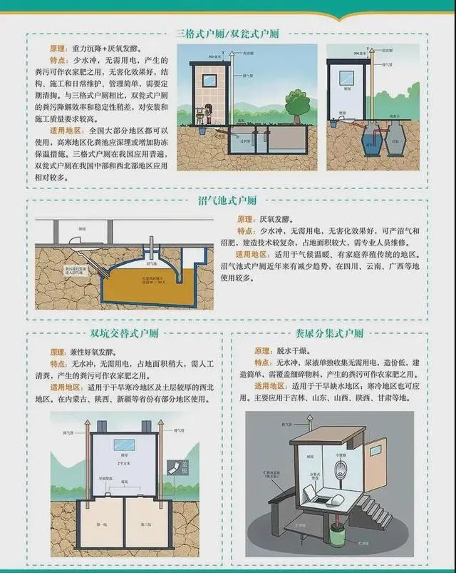 「图解」“农村改厕”技术要点！超实用！